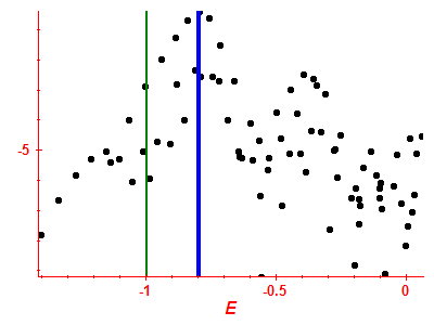 Strength function log